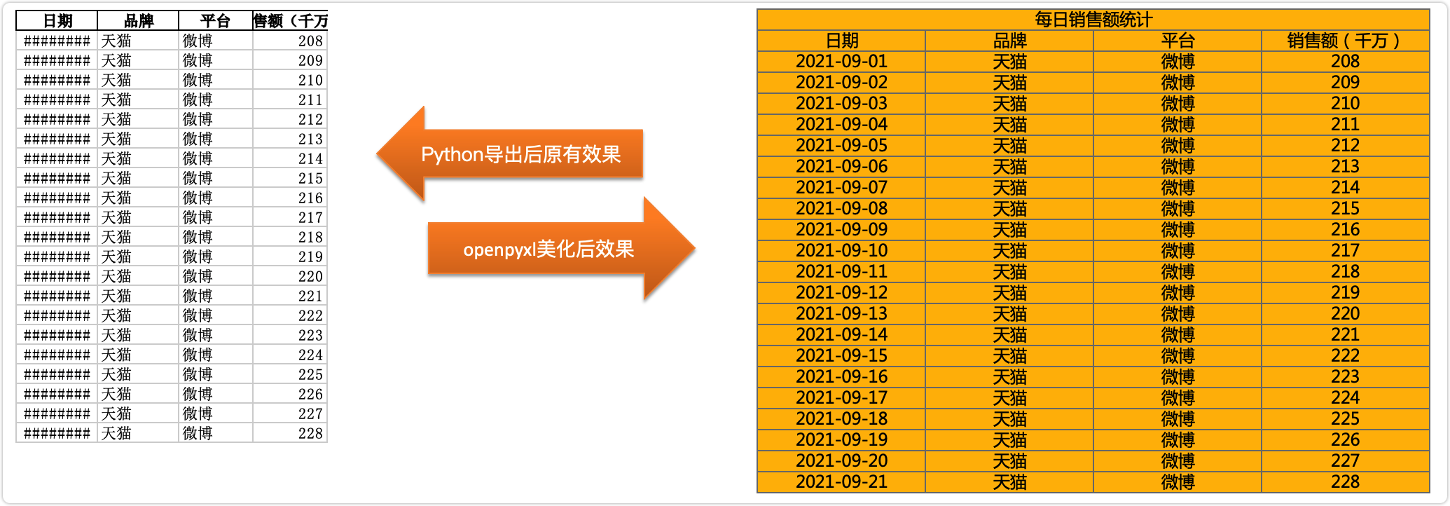 调用python的openpyxl包对excel表格进行美化 Qushuxian 魅影中国 8980